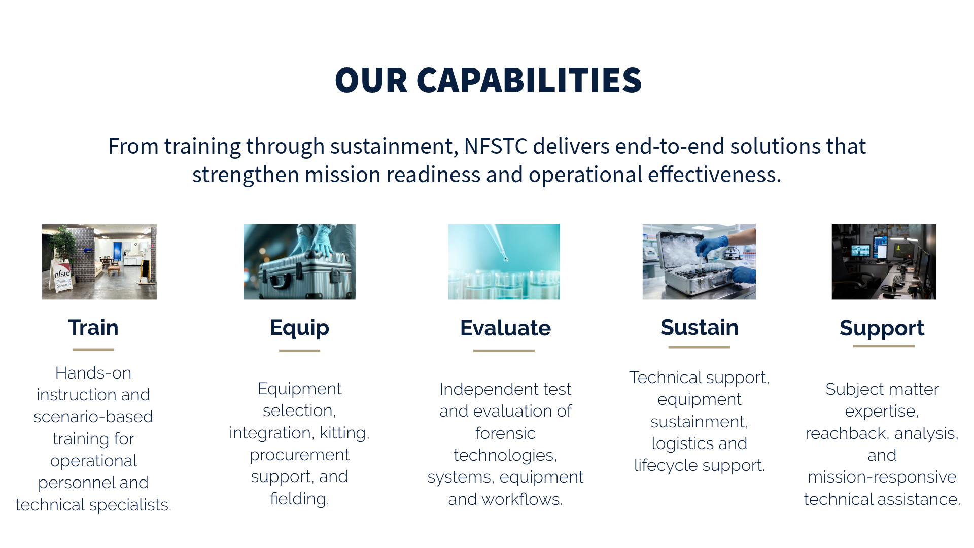 NFSTC Capabilities
